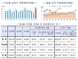 [NSP PHOTO]올해 상반기 주택매매거래량, 전년·5년 평균비↑...증가율 1위는 세종