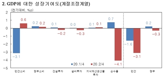 NSP통신- (한국은행 제공)