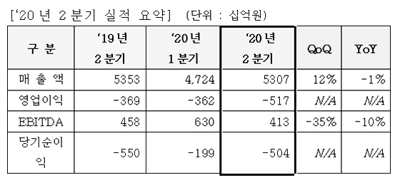 NSP통신- (LG디스플레이)