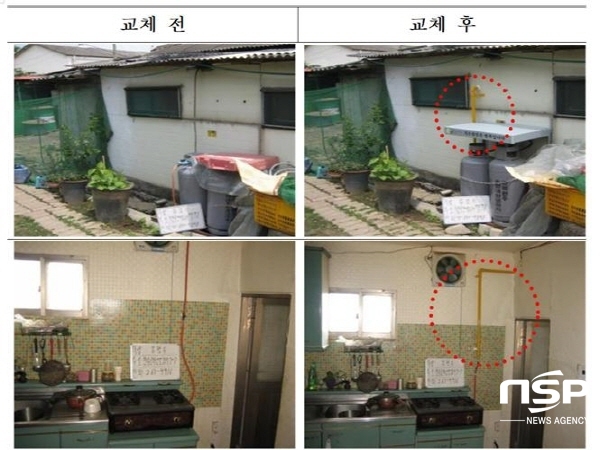 NSP통신-대한기계설비건설협회 경상북도회는 2천5백만원을 지원해 관내 취약계층 60가구를 대상으로 노후 가스 배관교체와 가스안전차단기(타이머콕)를 설치, 가스안전사고 예방활동을 펼쳤다. (안동시)