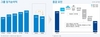[NSP PHOTO]신한금융, 상반기 순익 1조9144억원…전년동기비 5.7%↓