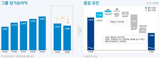 NSP통신- (신한금융그룹 제공)