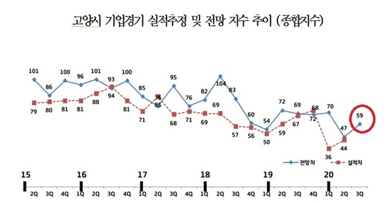 NSP통신- (고양상공회의소)