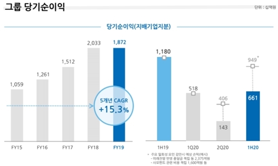 NSP통신- (우리금융그룹 제공)