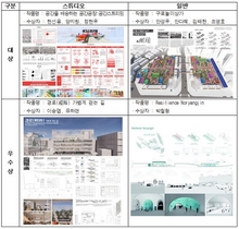 [NSP PHOTO]SH공사, 청년건축가 설계공모전 34개 수상작 발표
