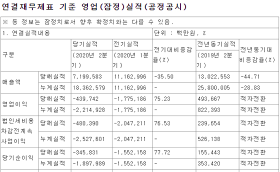 NSP통신- (전자공시)