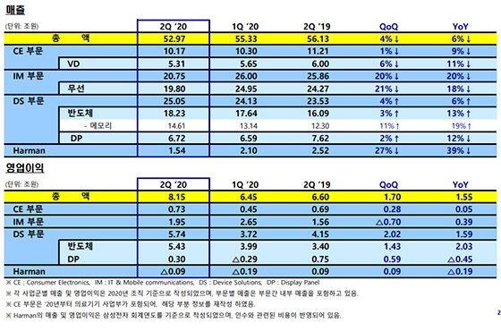 NSP통신- (삼성전자)