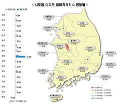 [NSP PHOTO]서울·수도권 아파트값 지속 상승...상승폭 1위 세종