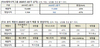 [NSP PHOTO]아모레퍼시픽그룹 2Q 영업이익 전년比 67%↓…코로나 영향