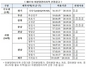 [NSP PHOTO]제47차 미분양관리지역 15곳...강원동해, 충북증평 제외