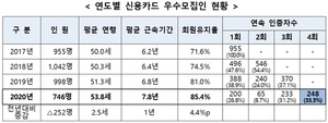 [NSP PHOTO]여신금융협회, 우수모집인 선정…내년 최우수 자격 추진