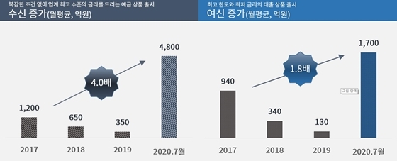 NSP통신- (케이뱅크 제공)