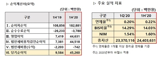 NSP통신- (카카오뱅크 제공)