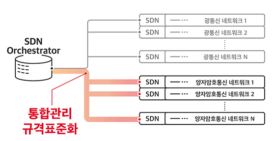 NSP통신- (SK텔레콤)