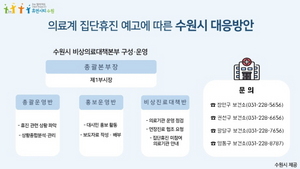 [NSP PHOTO]수원시, 의료계 집단휴진 대비 비상진료대책 수립