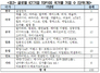 [NSP PHOTO]글로벌 100대 ICT기업 美 57개·中 12개·日 11개…韓 1개