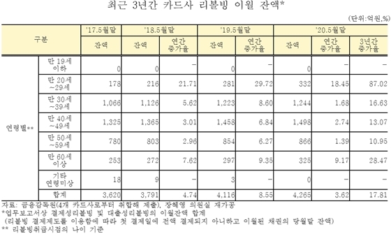 NSP통신- (장혜영 의원실 제공)