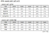 [NSP PHOTO]네오위즈, 2Q 전년比 매출·영업이익 각각 20%·93%↑