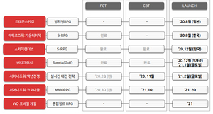 [NSP PHOTO][컨콜]컴투스 스카이랜더스 등 게임 일정 공유…서머너즈워 문화 IP로 거듭날 것