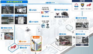 [NSP PHOTO]성남시, 우수 드론 행정 재난안전 다중관제시스템 구축