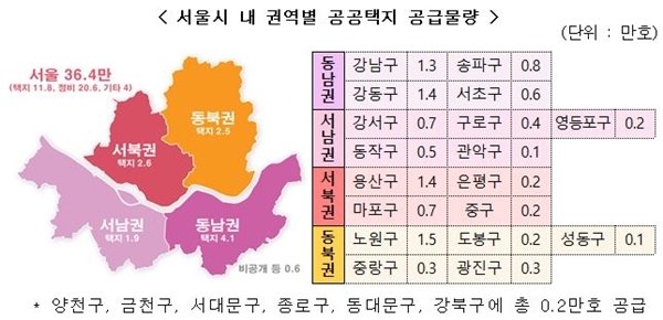 NSP통신-서울시 내 권역별 공공택지 공급물량(자료=국토부)