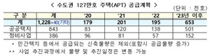 [NSP PHOTO]정부, 올해부터 수도권에 주택 127만 호 순차적 공급계획