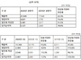 [NSP PHOTO]엠게임, 2Q 영업이익 전년 比 113.6%↑…상반기 매출·이익 대폭 상승