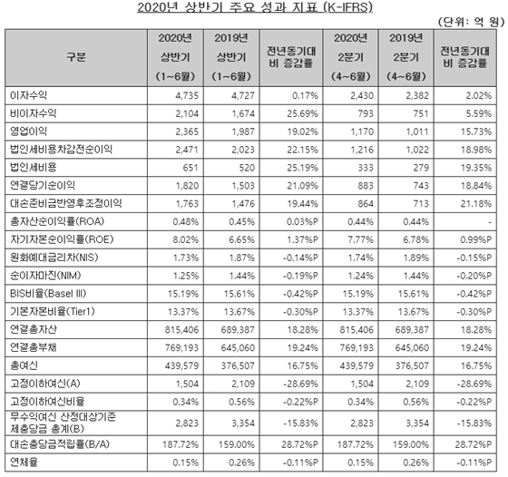 NSP통신- (SC제일은행 제공)