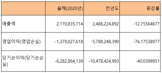 NSP통신- (전자공시)