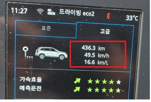 NSP통신-총 463.3km를 49.5km/h의 평균속도로 주행 후 실제 복힙연비 16.6km/ℓ기록 (강은태 기자)