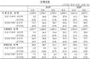 [NSP PHOTO]2분기 가계대출 1545.7조…전년동기비 77.7조↑