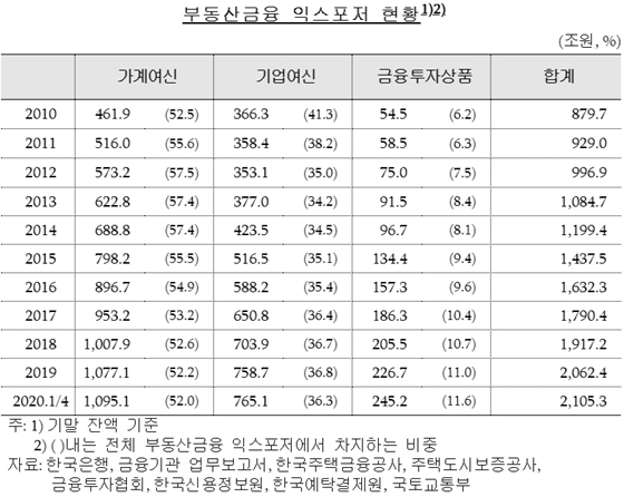 NSP통신- (장혜영 의원실 제공)