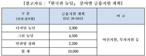 NSP통신- (우리금융 제공)