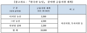 [NSP PHOTO]우리금융, 수해‧코로나 재확산…한국판 뉴딜에 10조원 금융지원