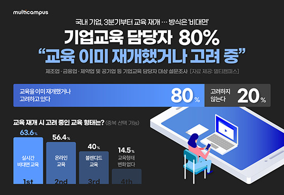 NSP통신- (멀티캠퍼스)