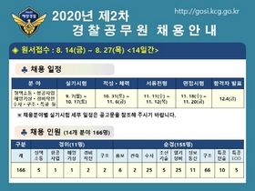 [NSP PHOTO]해양경찰청, 현장 중심 전문가 166명 선발