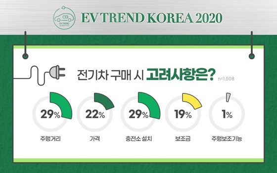 NSP통신- (EV TREND KOREA 사무국)