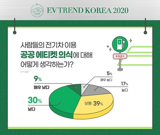 NSP통신- (EV TREND KOREA 사무국)