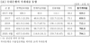 [NSP PHOTO]오기형 의원, 3년간 전세자금대출 218% 증가…규제 전환 필요