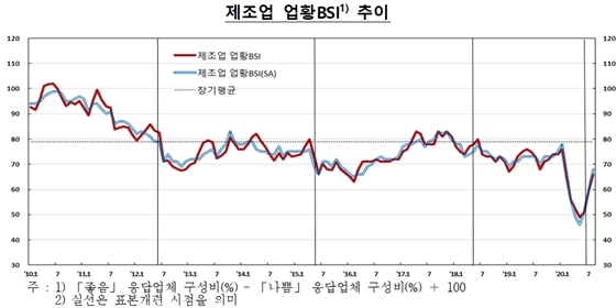 NSP통신- (한국은행 제공)