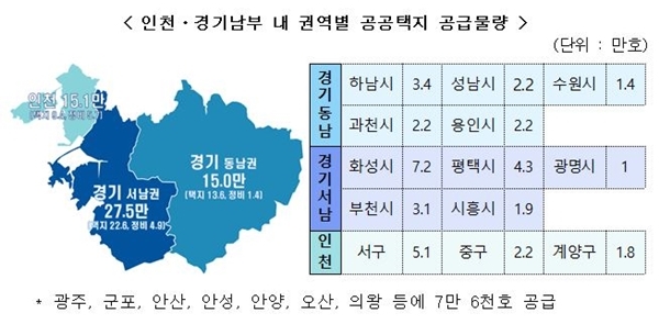 NSP통신-권역별 공공택지 공급물량(자료=국토부)