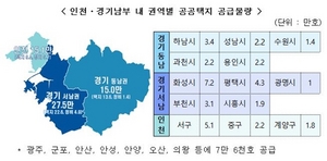 [NSP PHOTO]정부, 경기남부·인천에 올해부터 57.6만 가구 공급계획