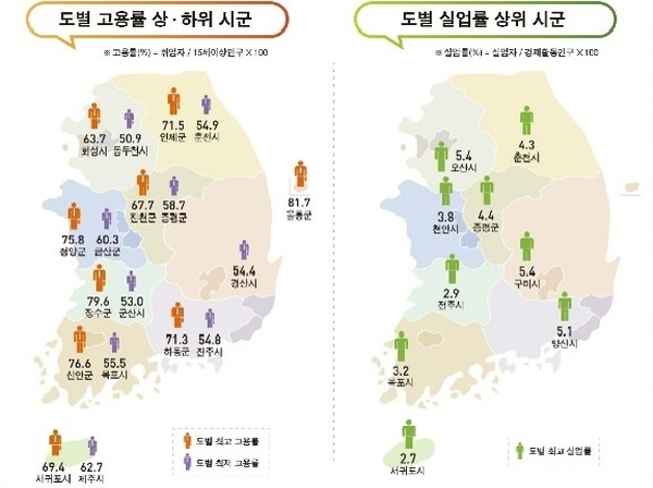 NSP통신-통계청 고용관련 통계 도표 (통계청 자료)