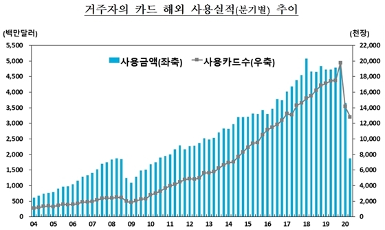 NSP통신- (한국은행 제공)