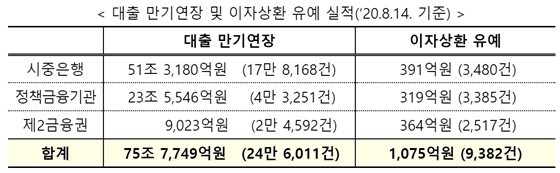 NSP통신- (금융위원회 제공)