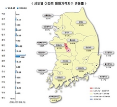 [NSP PHOTO]아파트 매매가 상승폭, 서울 축소·경기 유지