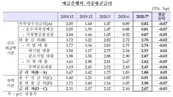 NSP통신- (한국은행 제공)