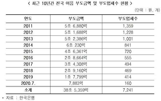 NSP통신- (이광재 의원실 제공)