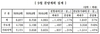 [NSP PHOTO]중견주택사, 9월 전국 11곳·6827가구 공급 계획