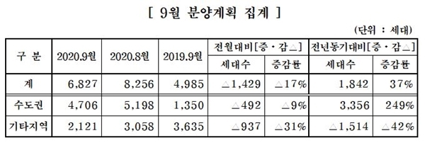 NSP통신-9월 분양계획(자료=대한주택건설협회)